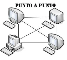 punto-a-punto