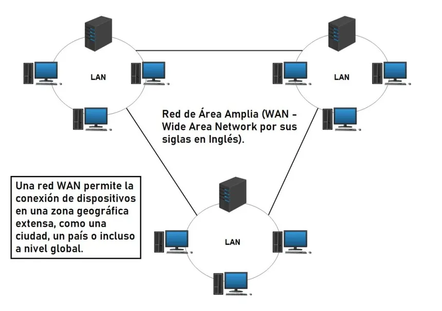WAN